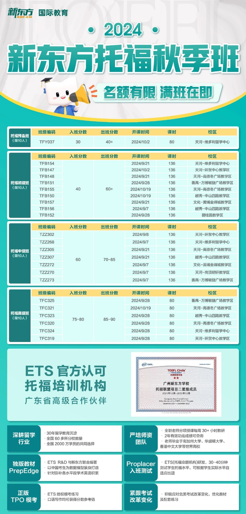 2024廣州新東方雅思托福秋季班上線啦~
