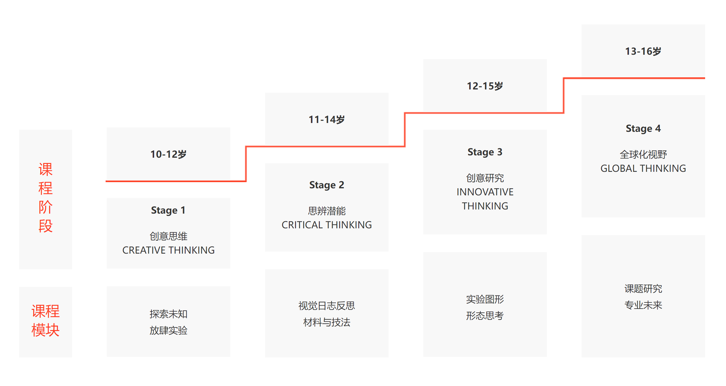 上海初中藝術(shù)精英培養(yǎng)課程