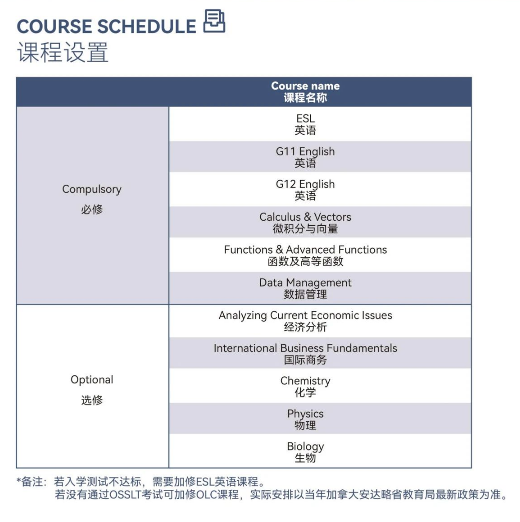 广州CIL国际本科预备班课程设置