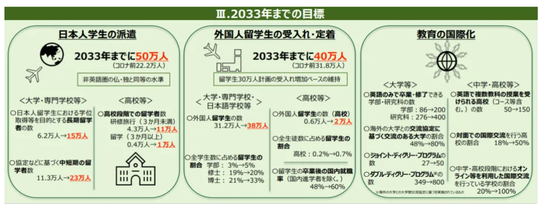 一篇看懂日本留學(xué)最新政策！