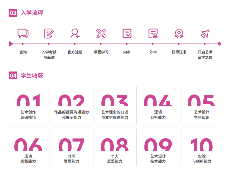 樹華美術BTEC預科課程