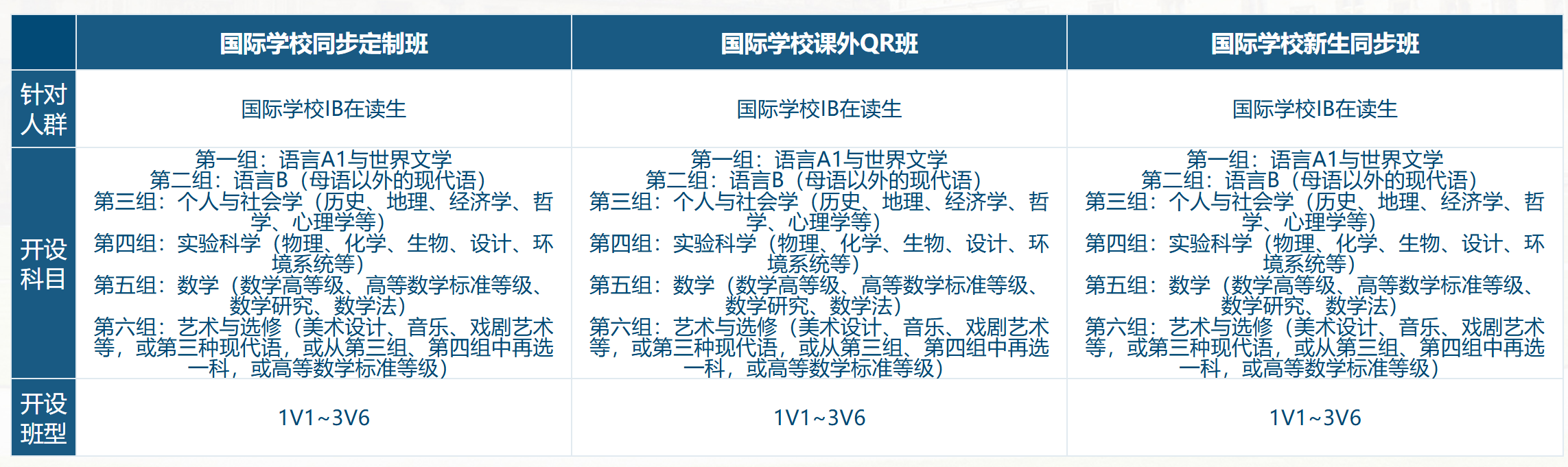 深圳IB輔導(dǎo)課程