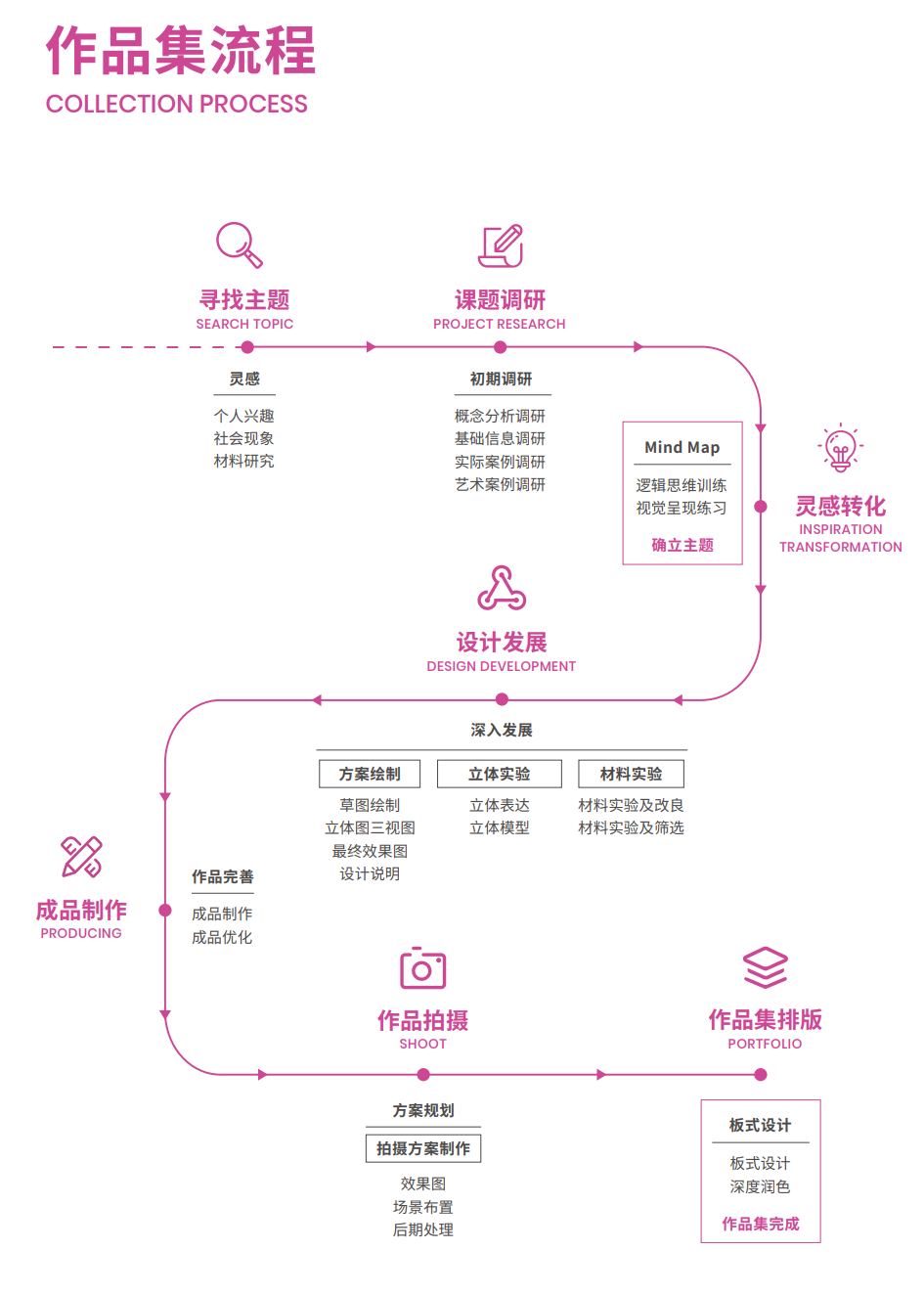 树华美术国际作品集辅导