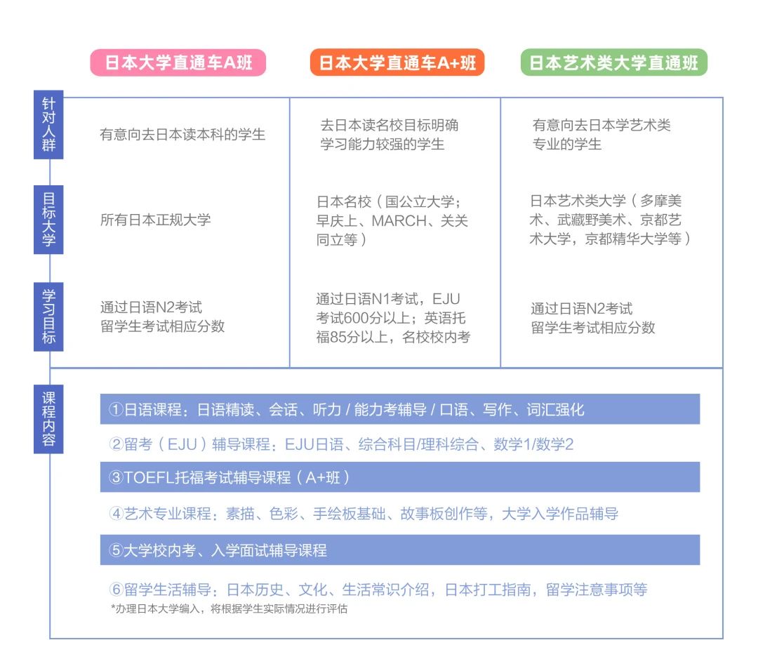 昂立日本留学大学直通车丨9月新班热招中