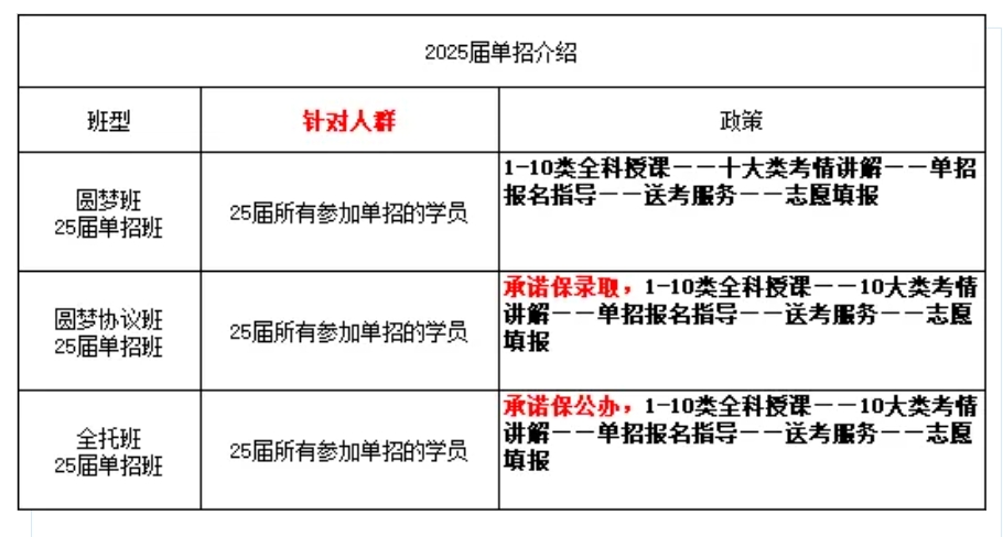 公布！！唐山单招培训学校正规学校哪家好？