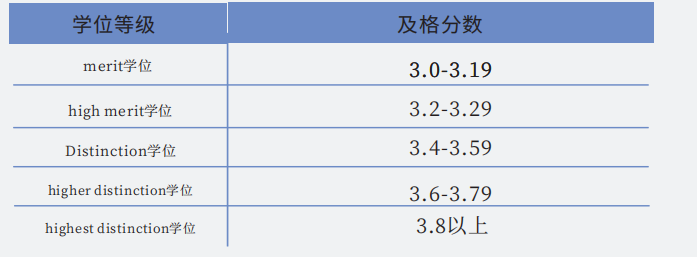 新加坡ERC學(xué)院本科