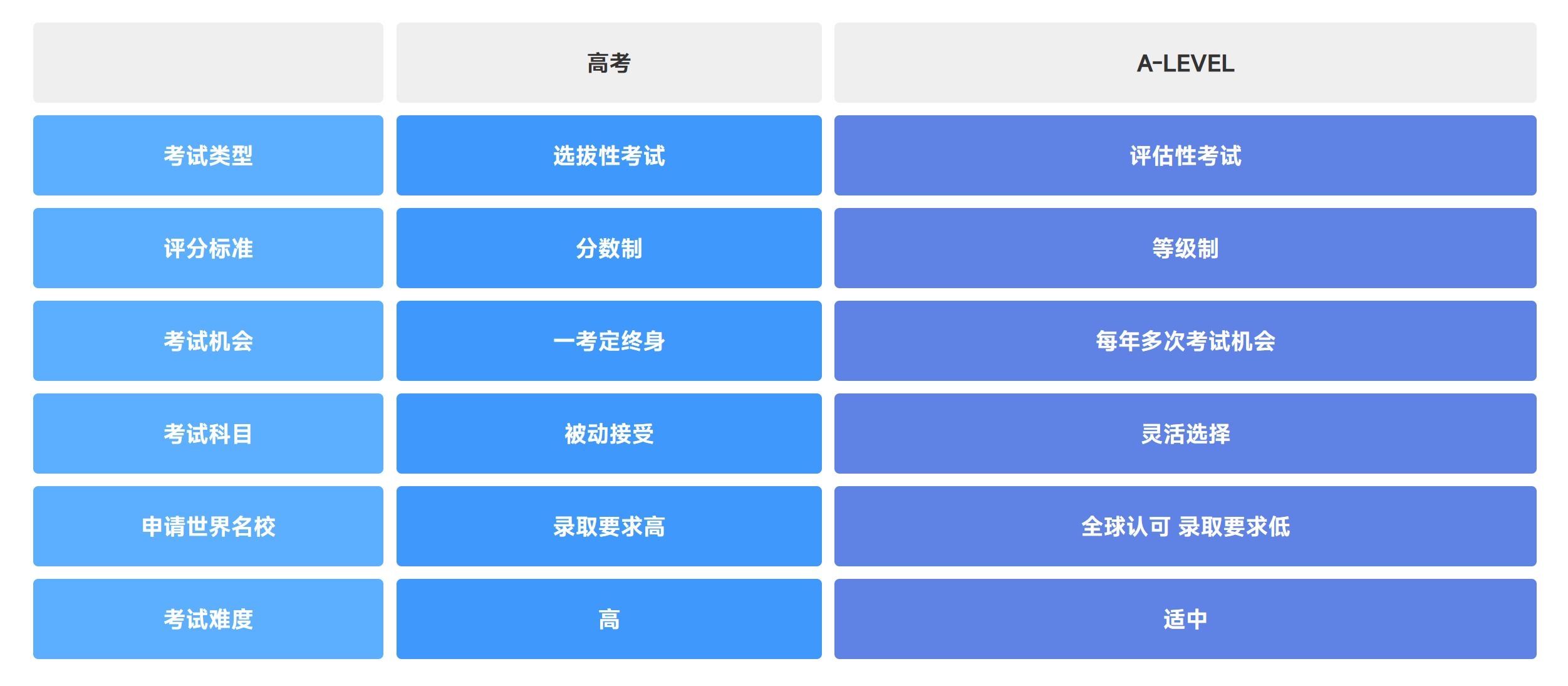 COURSEMO脫產(chǎn)轉(zhuǎn)軌課程優(yōu)勢(shì)有哪些？？