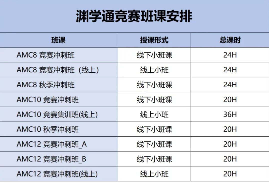 渊学通AMC8/10/12竞赛备考课程规划发布！