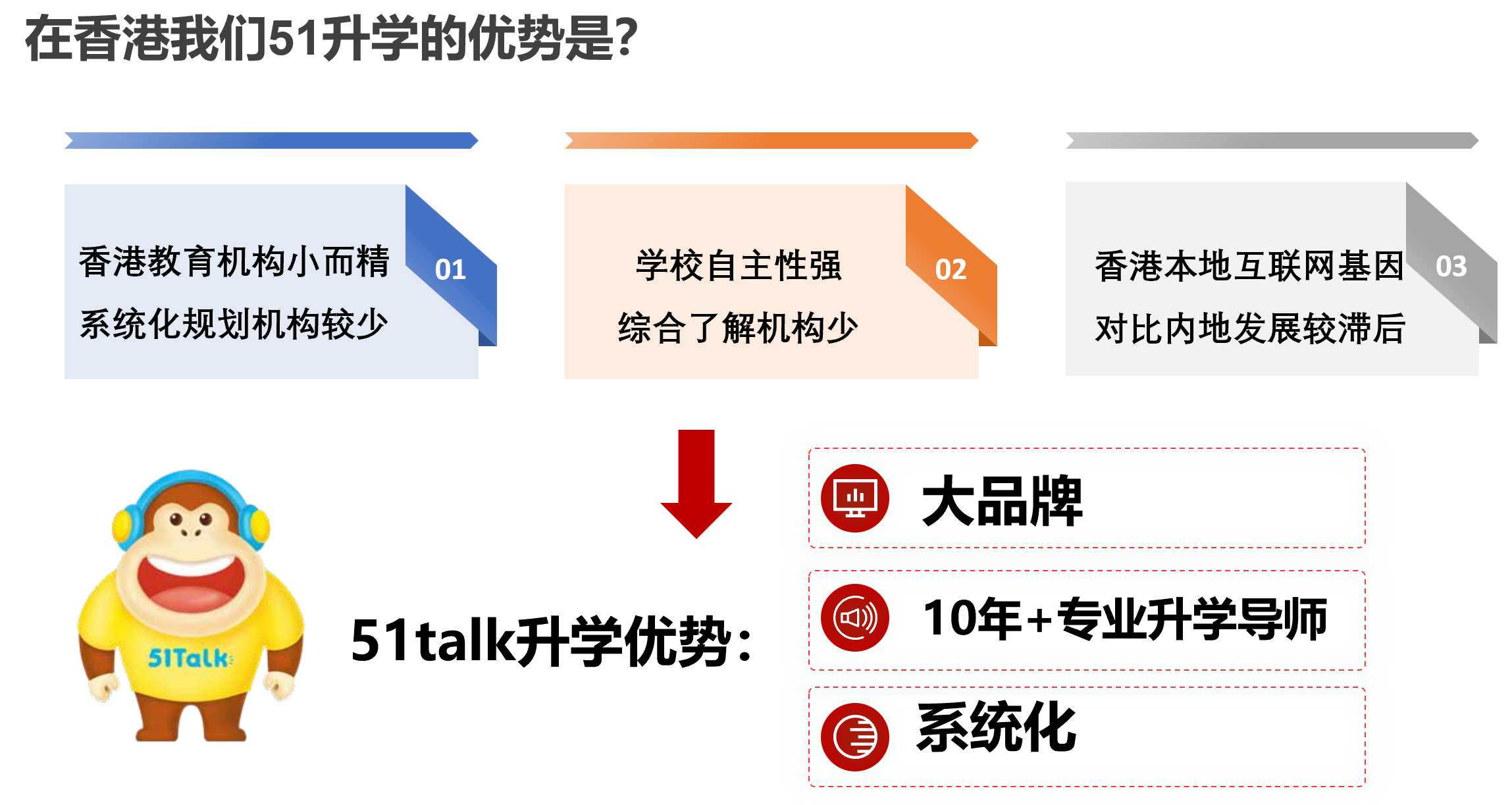 51Talk升學课程