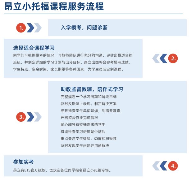 為什么選擇昂立小托福？