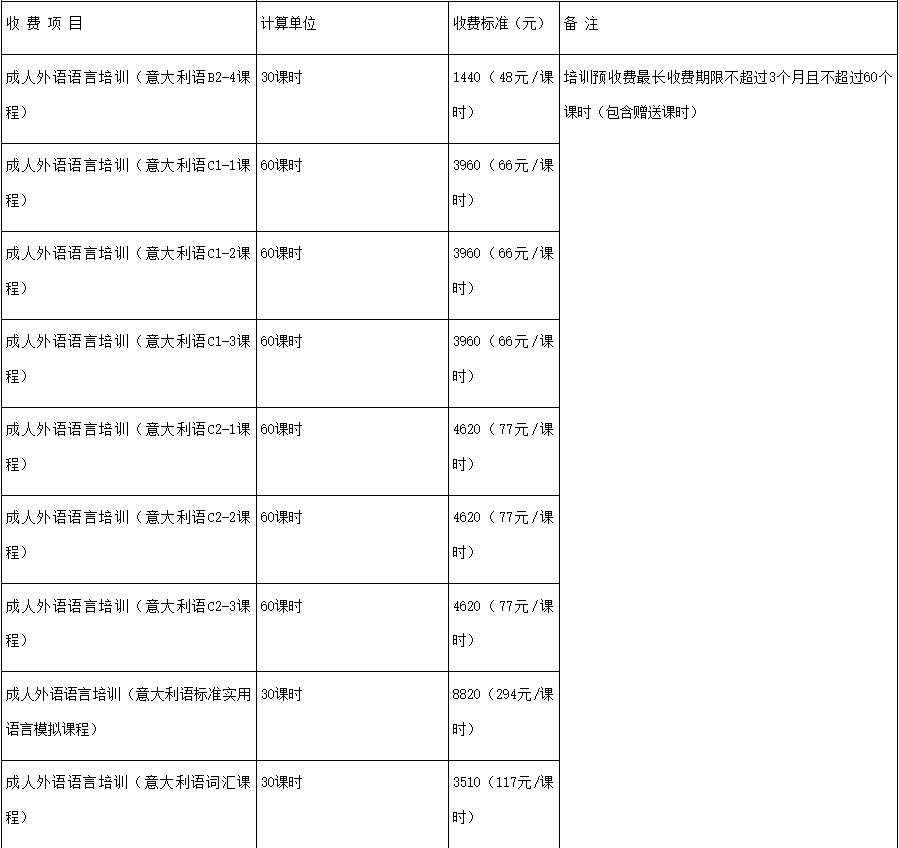 2024北京森淼意大利培訓(xùn)學(xué)校收費(fèi)項(xiàng)目是怎么樣的？