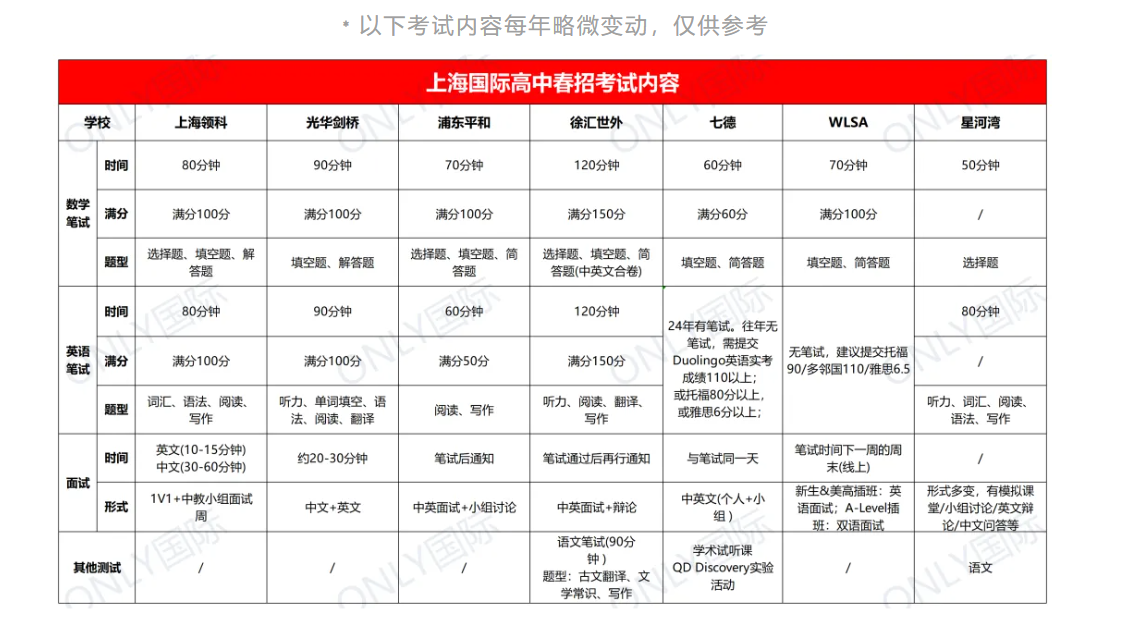 沪上国际学校如何准备入学考试？