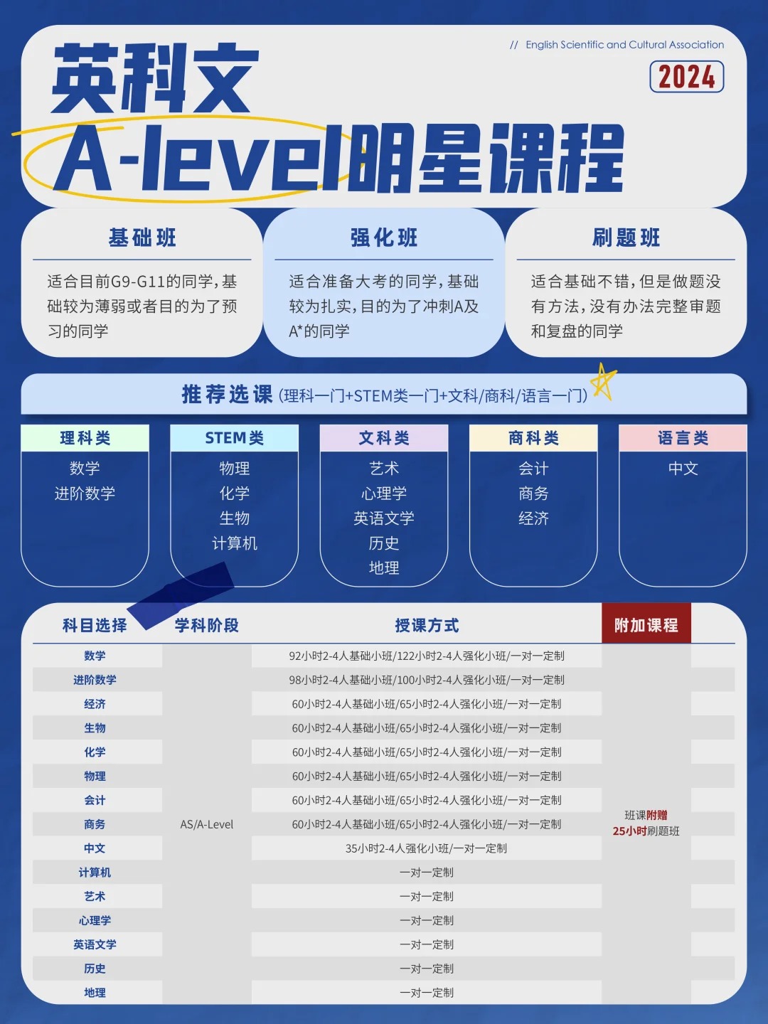 上海英科文A-Level課程怎么樣？