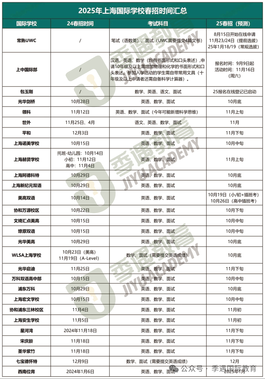 2025年上海國際學(xué)校春招時(shí)間匯總