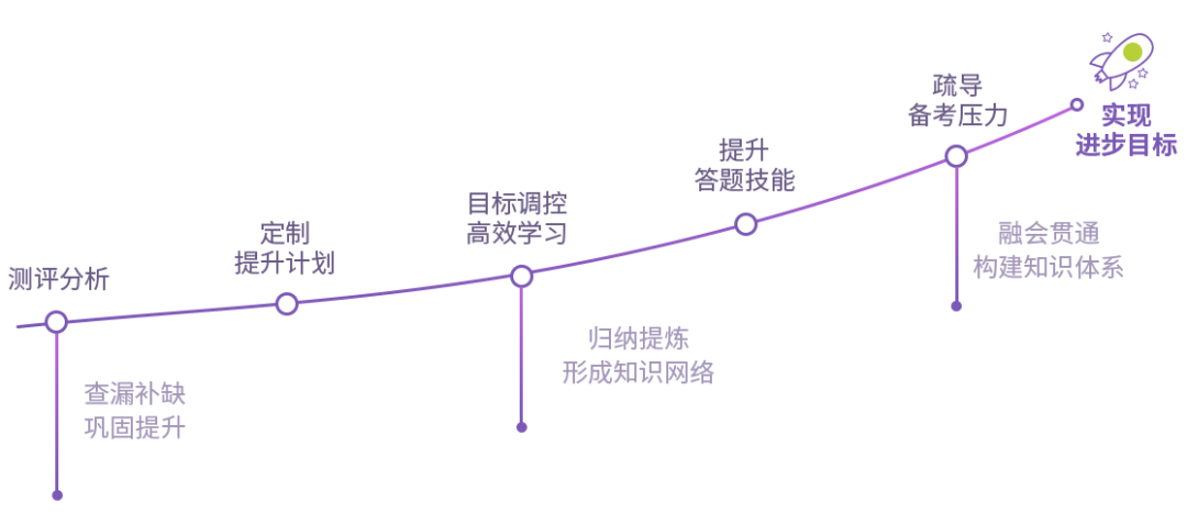 劲爆！！张家港星火教育一对一辅导价格要多少钱？