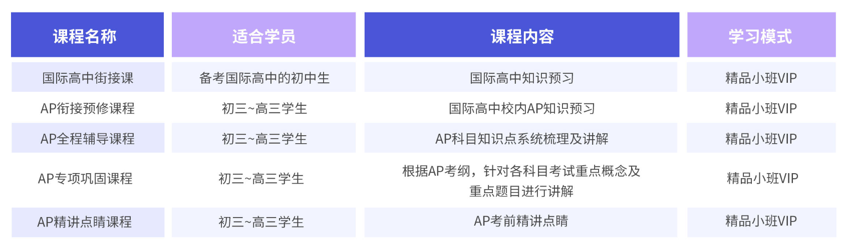 溫州新東方AP課程怎么樣？