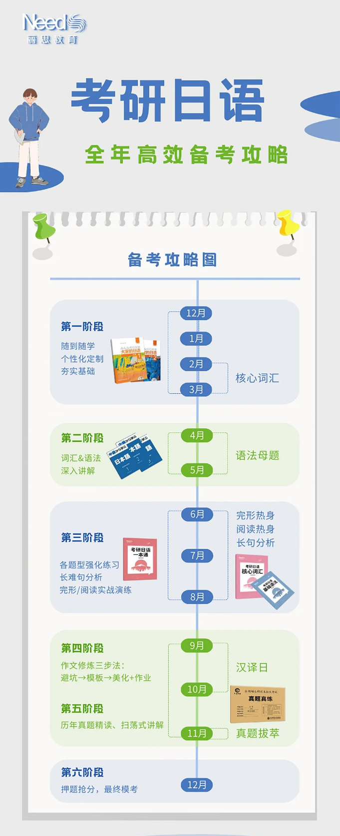 日語考研如何高效備考？