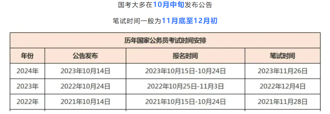 時間確定！2025年國考10月15日開始報名！