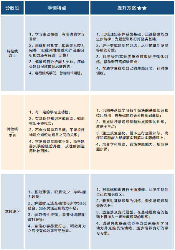 重慶新東方2025屆藝考文化課招生簡章發(fā)布！