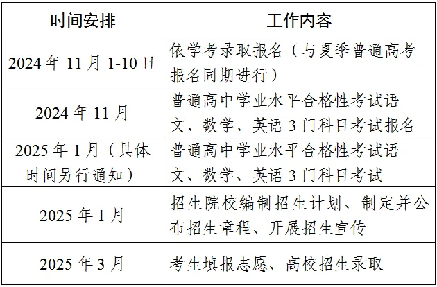 2025年广东春季高考招生时间安排公布