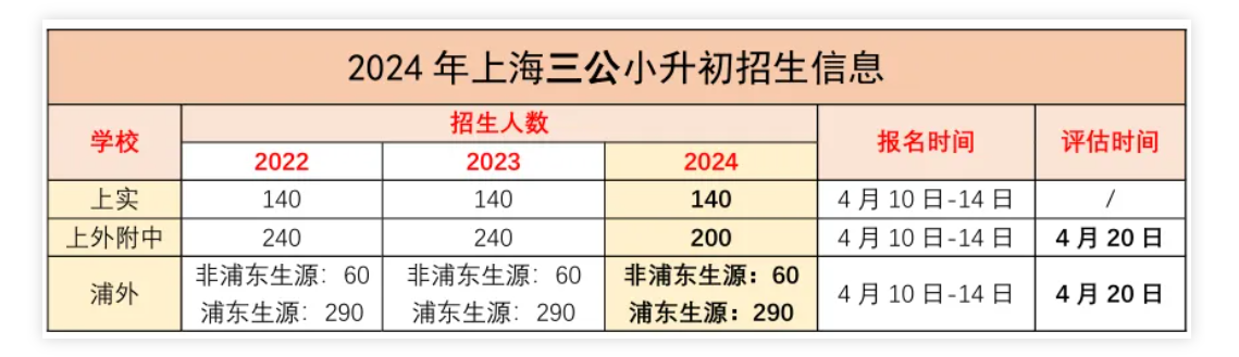 家長必看！2025三公申請重要時間節(jié)點