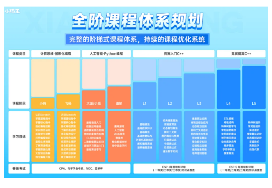 科技特长生培养家长该如何规划？