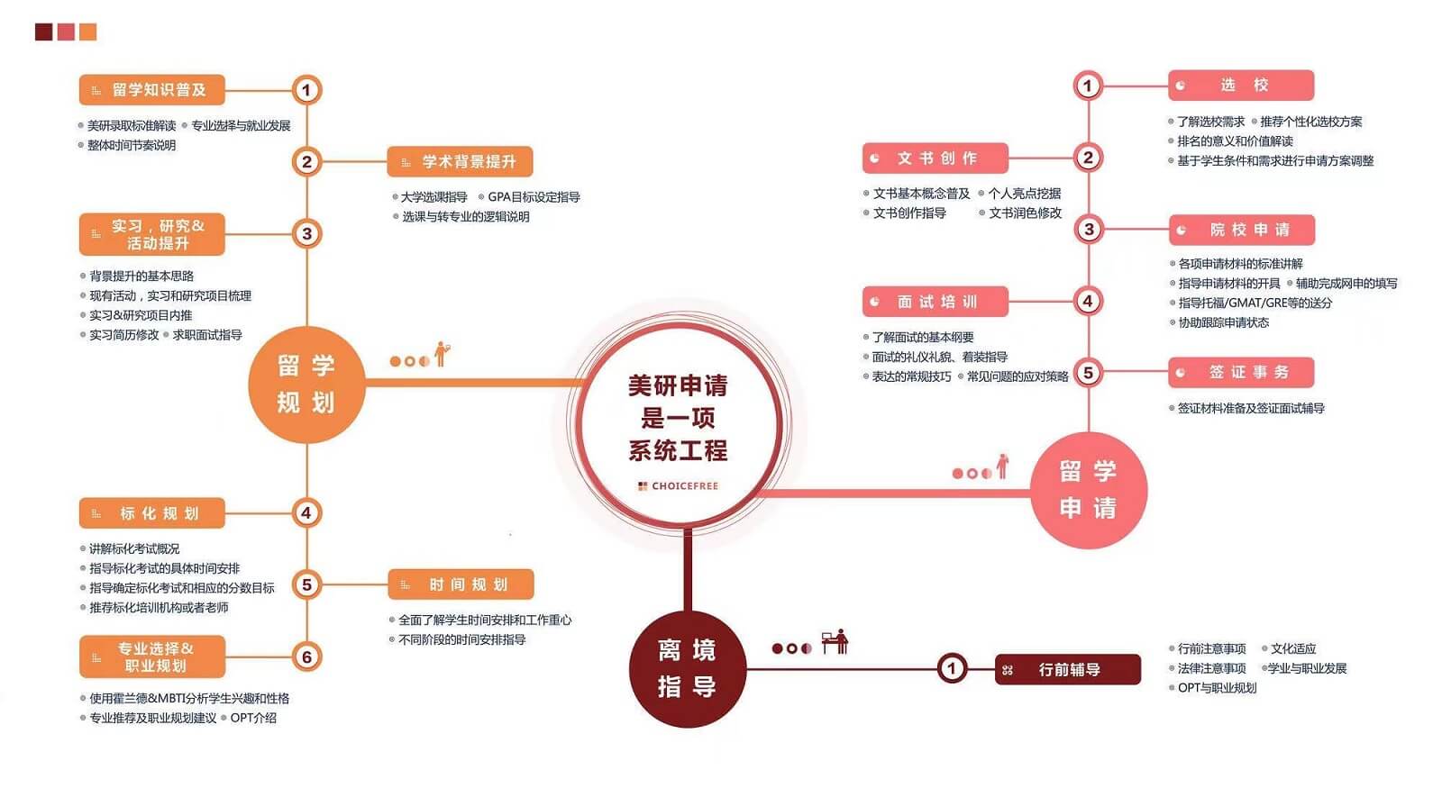 美国研究生申请项目选贝斯特怎么样？