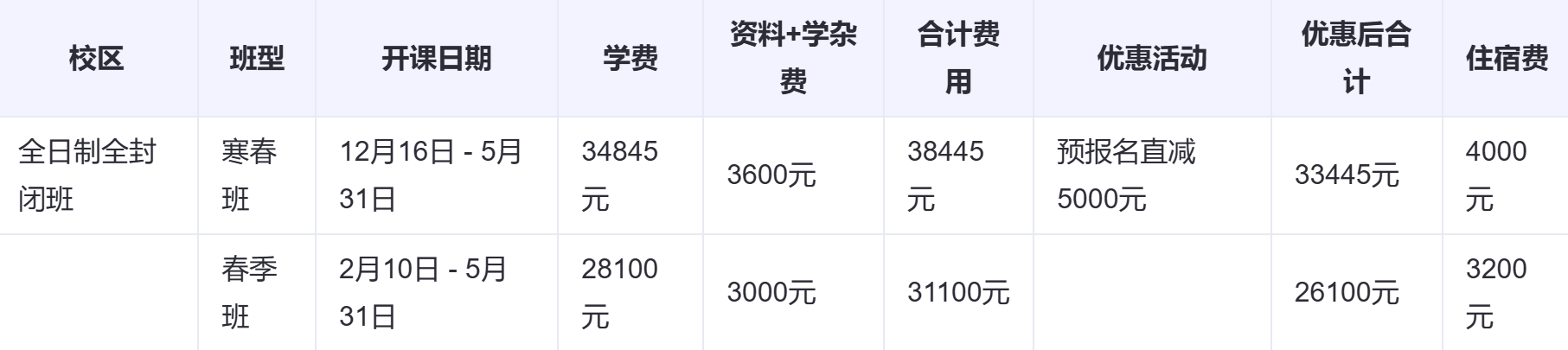 云南新東方全日制輔導(dǎo)最新收費(fèi)標(biāo)準(zhǔn)來(lái)襲！