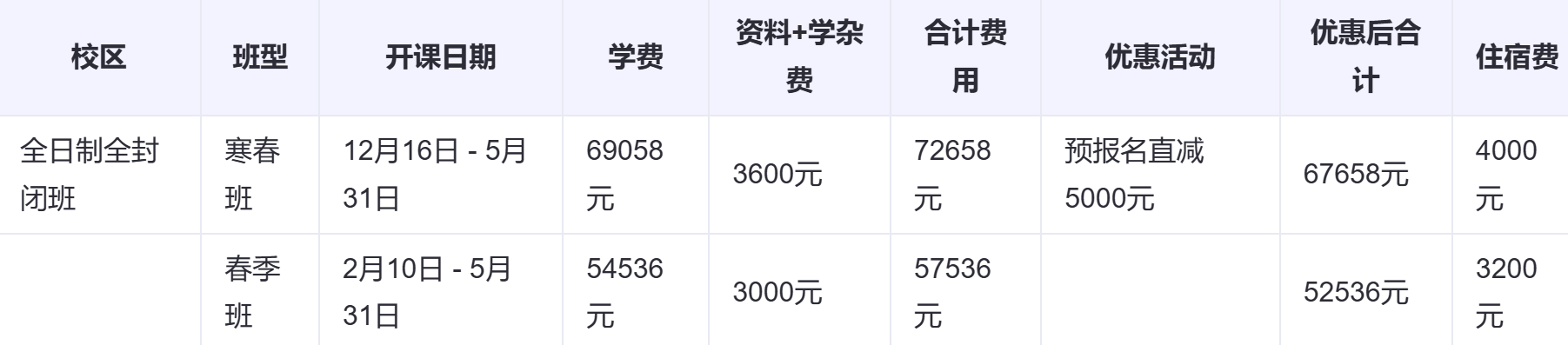 云南新東方全日制輔導(dǎo)最新收費(fèi)標(biāo)準(zhǔn)來(lái)襲！