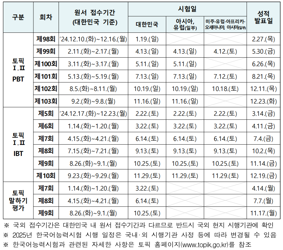 25年韓國語能力考試（TOPIK）考試時間發(fā)布