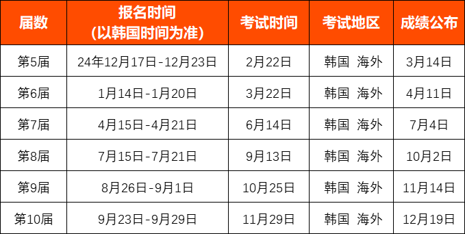 25年韓國語能力考試（TOPIK）考試時間發(fā)布