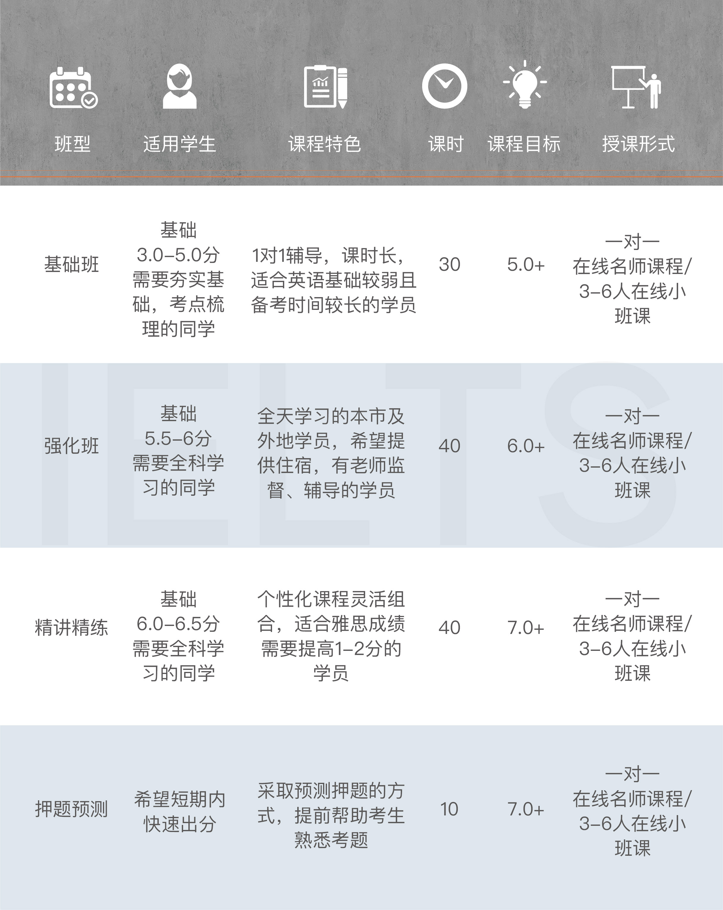 北京伯樂天下教育雅思培訓(xùn)班