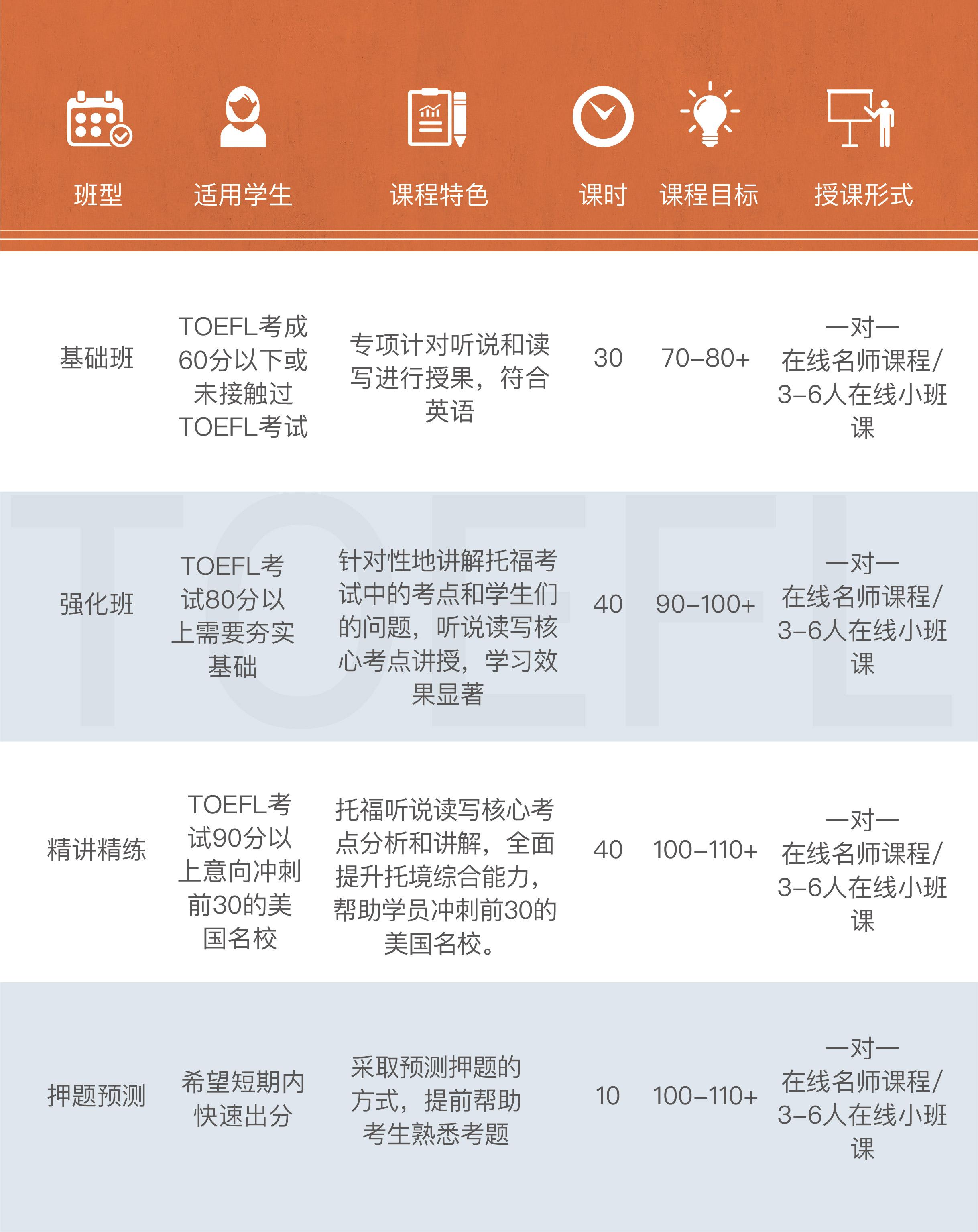 北京伯樂天下教育雅思培訓班