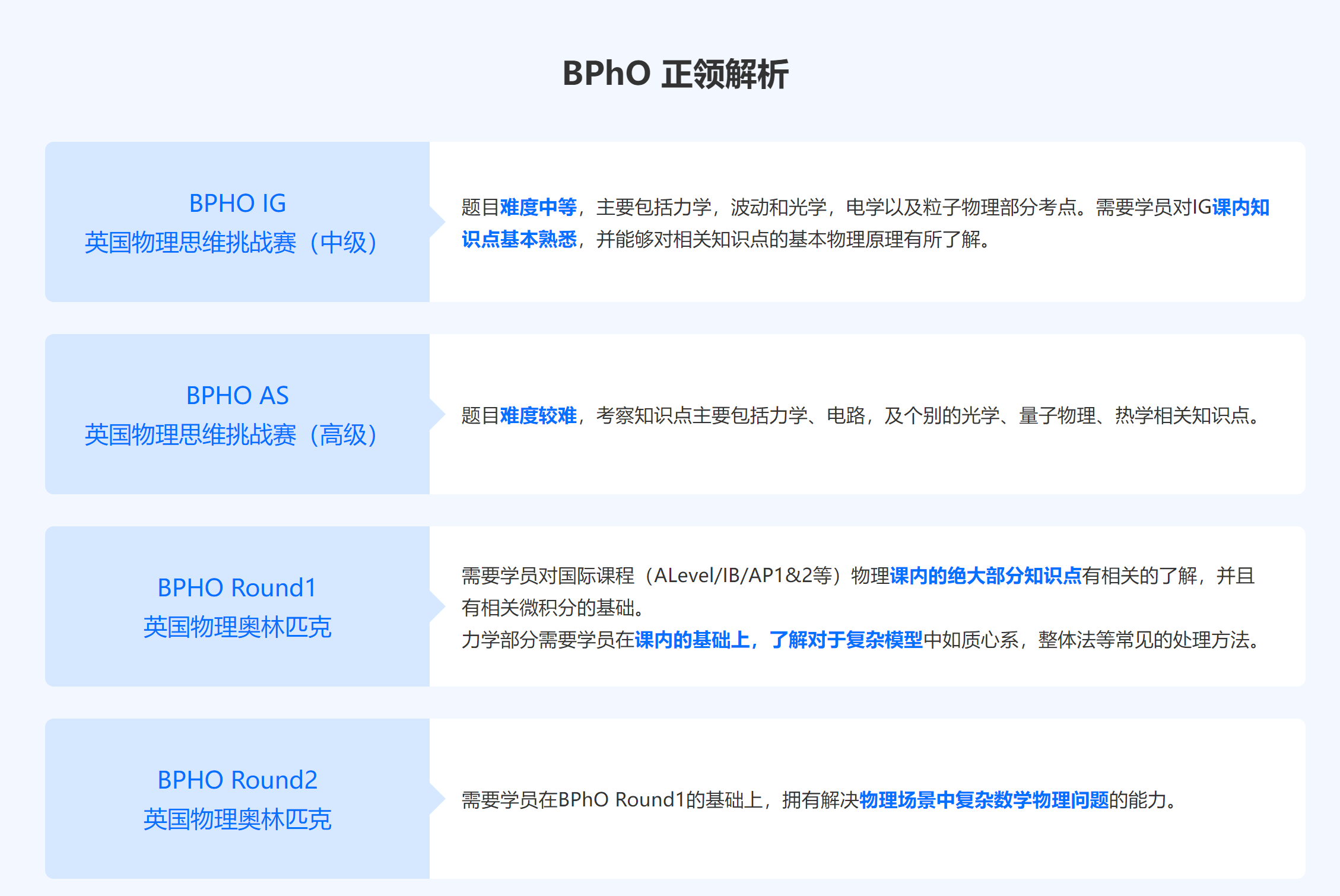 正領(lǐng)國際教育BPhO物理競賽輔導(dǎo)好在哪？