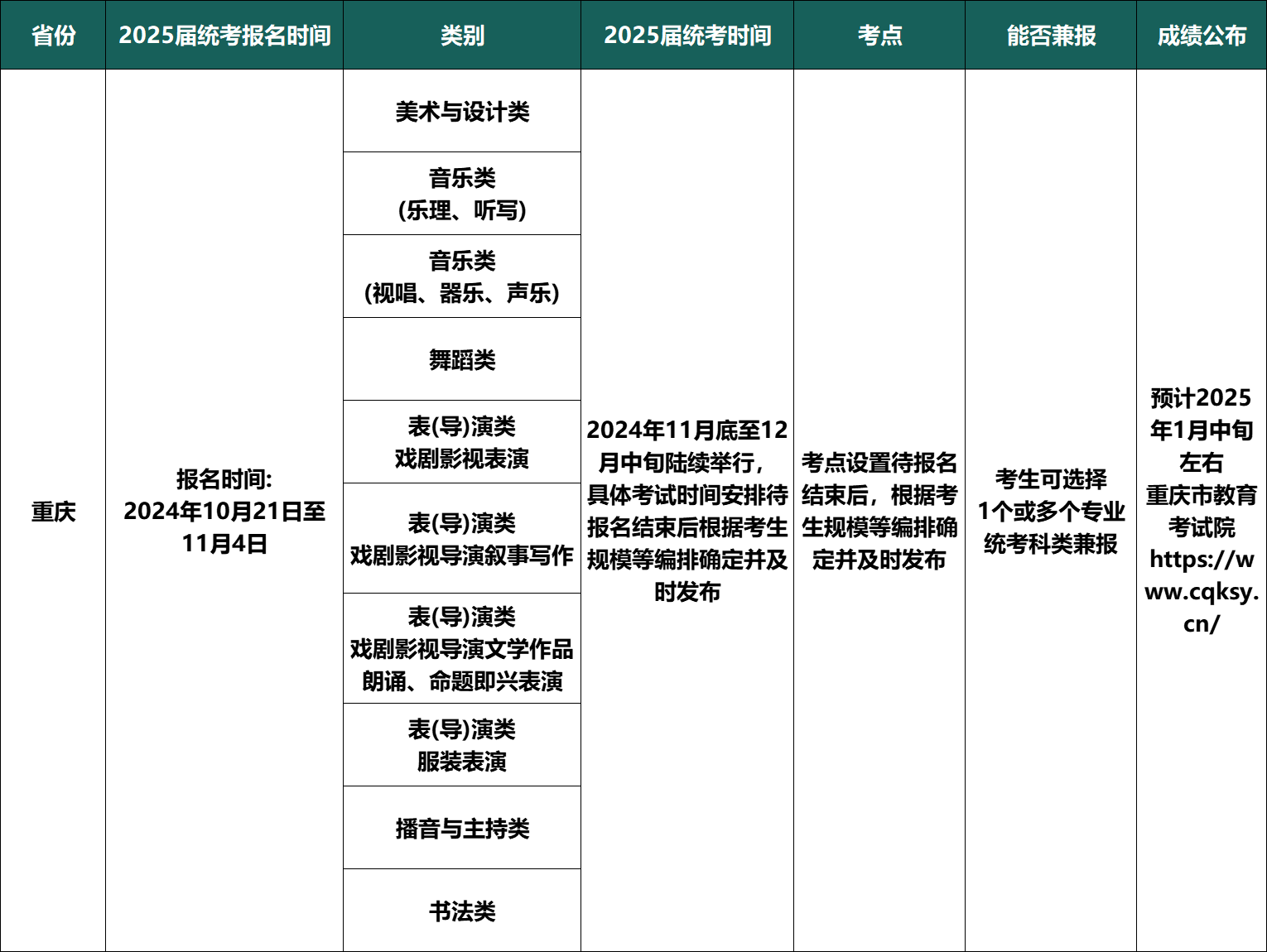 統(tǒng)考時間或?qū)⑻崆?！重慶2025藝術(shù)類考生高考報考須知！