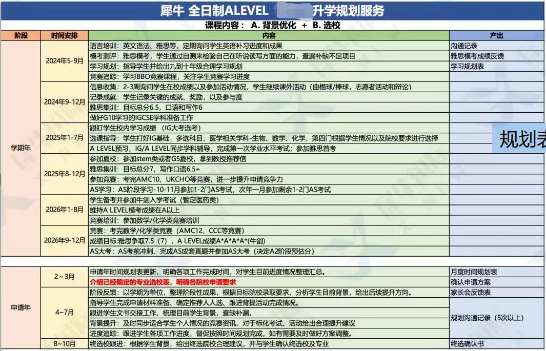 2024苏州犀牛国际教育ALEVEL全日制脱产辅导有没有效果？