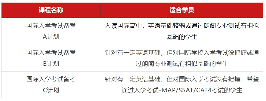 重磅！！南昌朗閣教育國際學校入學考試輔導班有沒有效果？