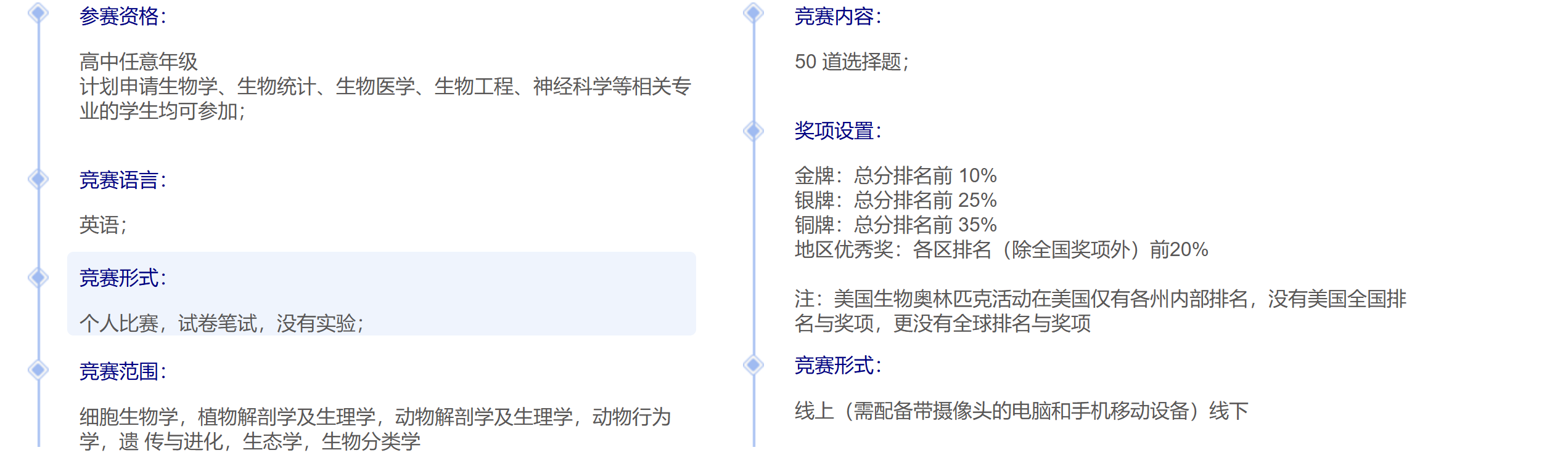 成都USABO竞赛辅导