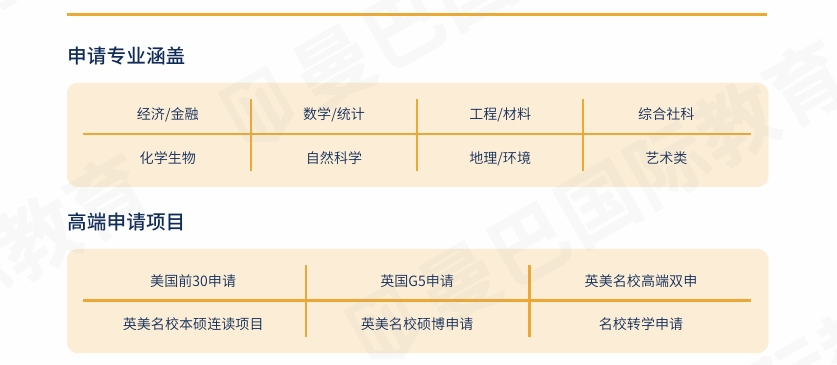 曼巴科比國際教育美國留學申請