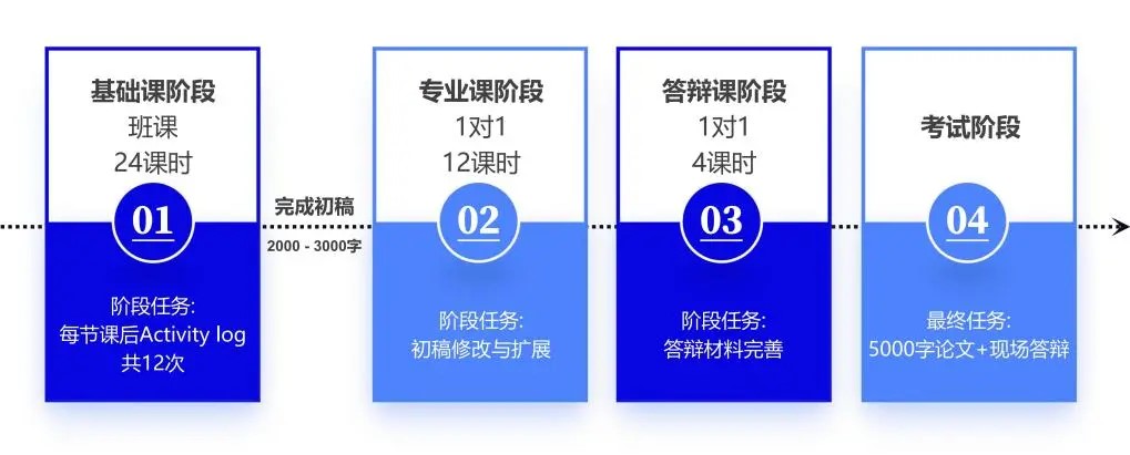 2024濟(jì)南朗閣教育EPQ背景提升輔導(dǎo)怎么樣？值得嗎？