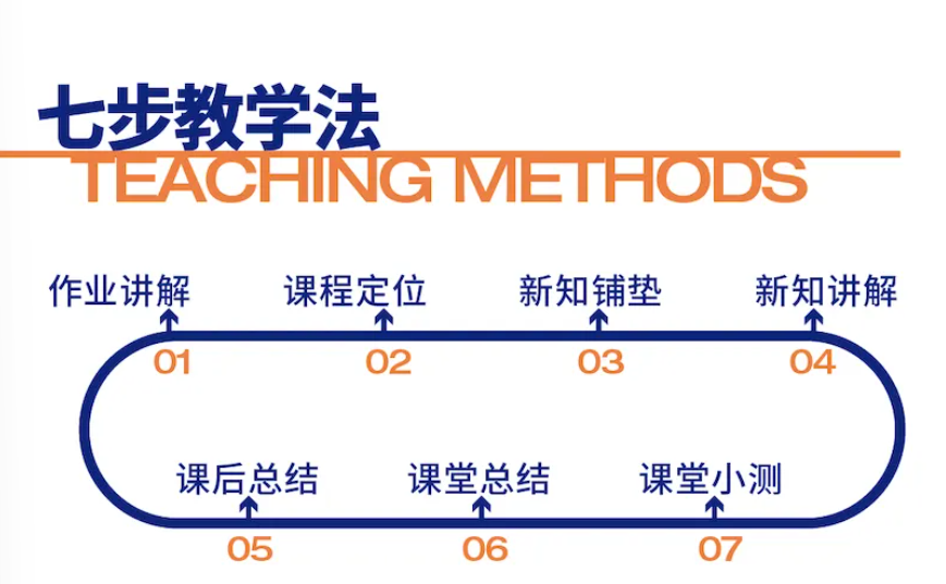 廣州夏越教育2025屆澳門(mén)四校聯(lián)考沖刺強(qiáng)化班還有少量學(xué)位！