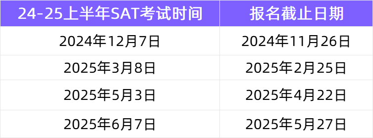 24-25上半年SAT考試報(bào)名截止時(shí)間公布！