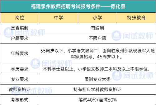 25考生参考|泉州各地区教师招聘报考条件汇总！