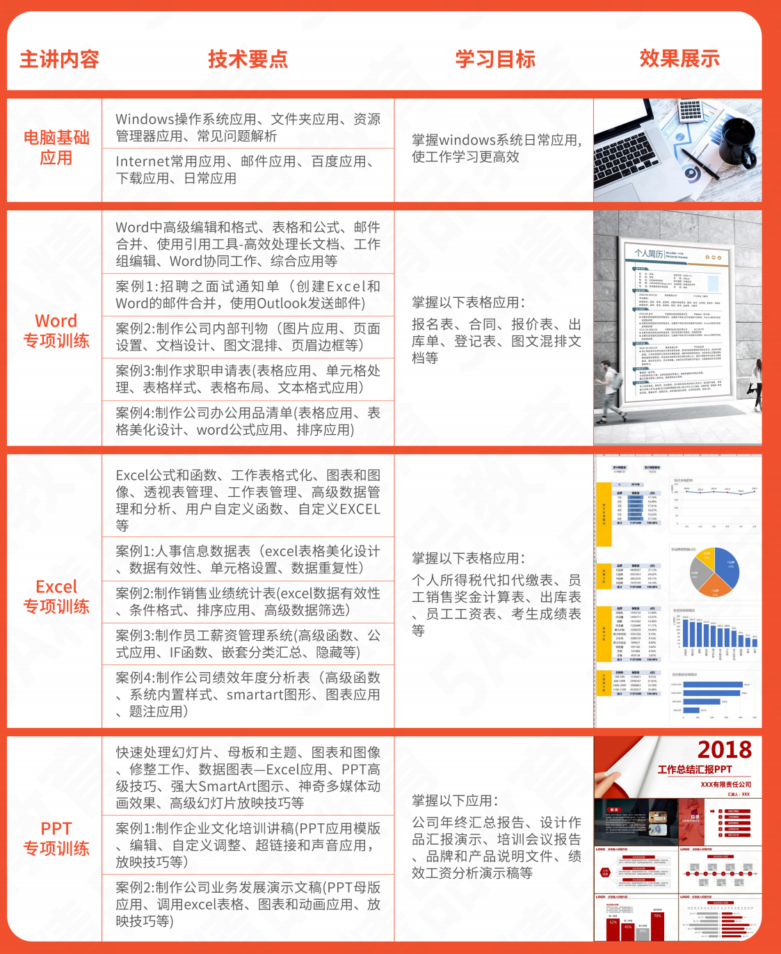 办公软件培训课程