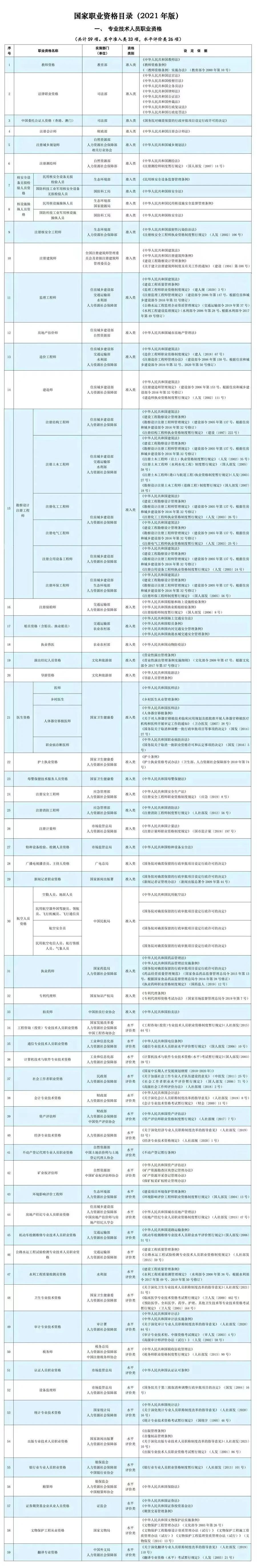 25年能考哪些证书？