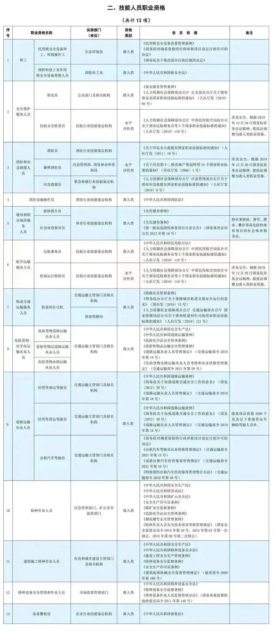 25年能考哪些证书？