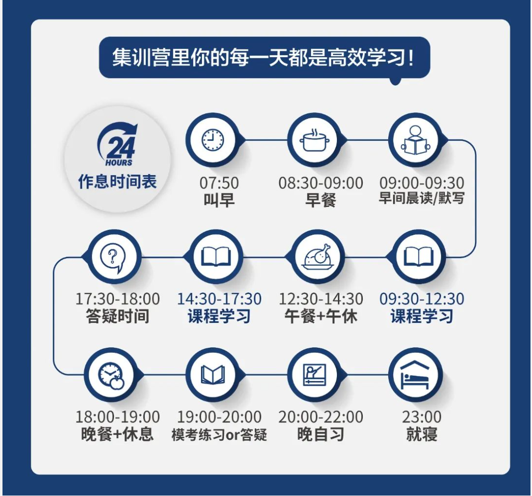 北雅国际教育全封闭集训营招生啦！