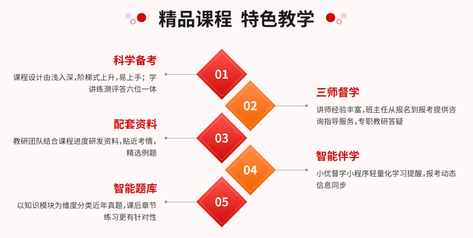 内江优路教育公务员笔试辅导班怎么样？25年费用详解！