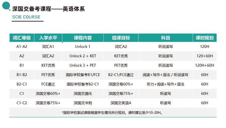 深圳卡爾頓深國交備考課程