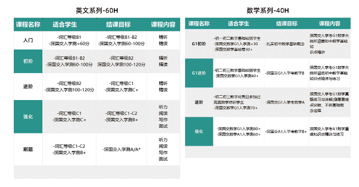 深圳卡爾頓深國交備考課程